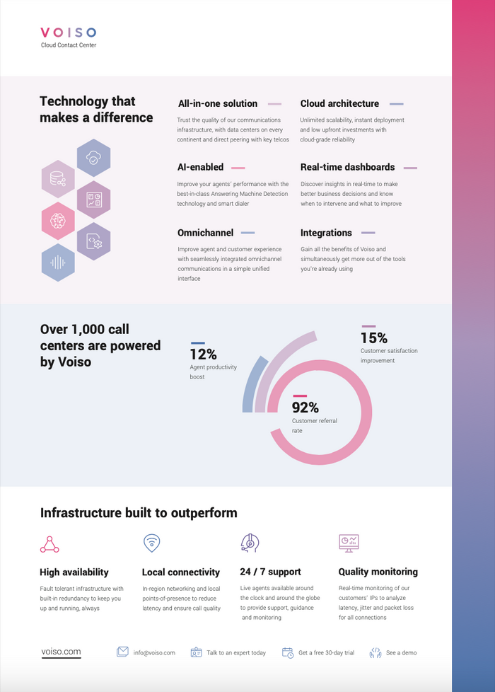 What is Voiso?